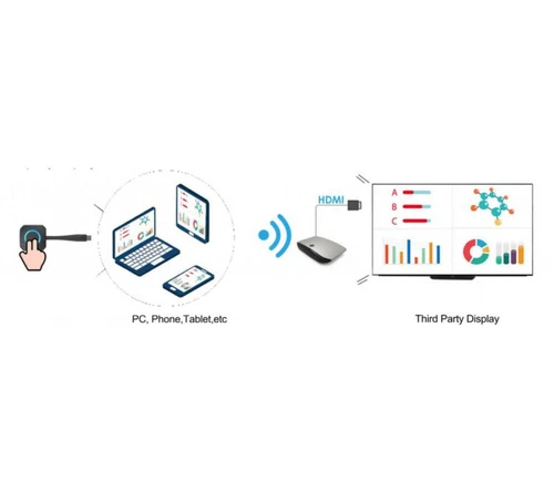 Wireless Presentation Solution Equipment Wireless Presentation Solution Equipment